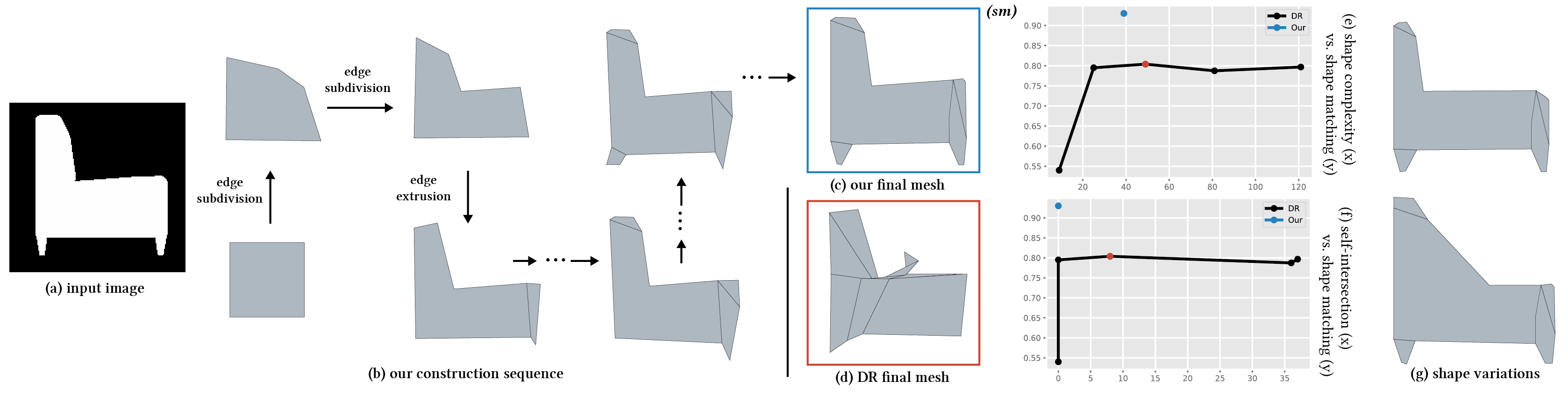 AutoPoly: Predicting a Polygonal Mesh Construction Sequence from a  Silhouette Image